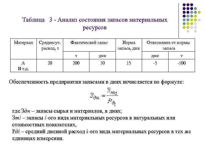 2.1 расчет потребности в материальных ресурсах