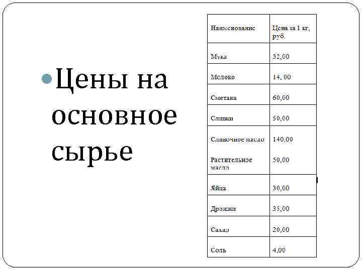 Как открыть блинную с нуля + бизнес-план с расчетами
