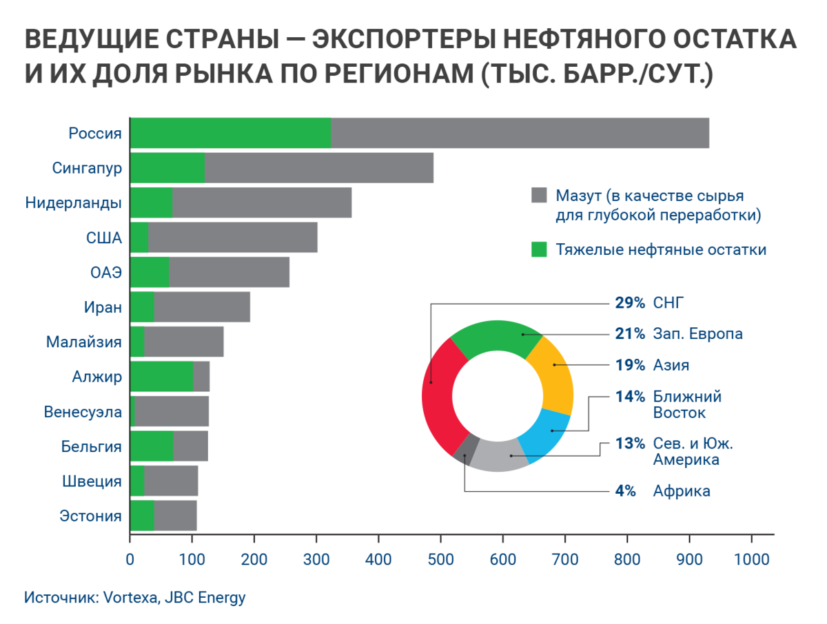 Cтраны-лидеры по добыче нефти на шельфе. страны, добывающие нефть