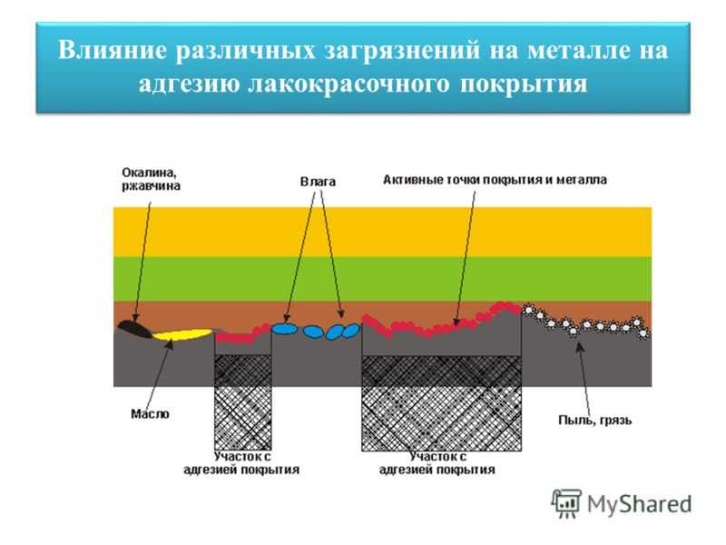 Технология трибостатического порошкового окрашивания