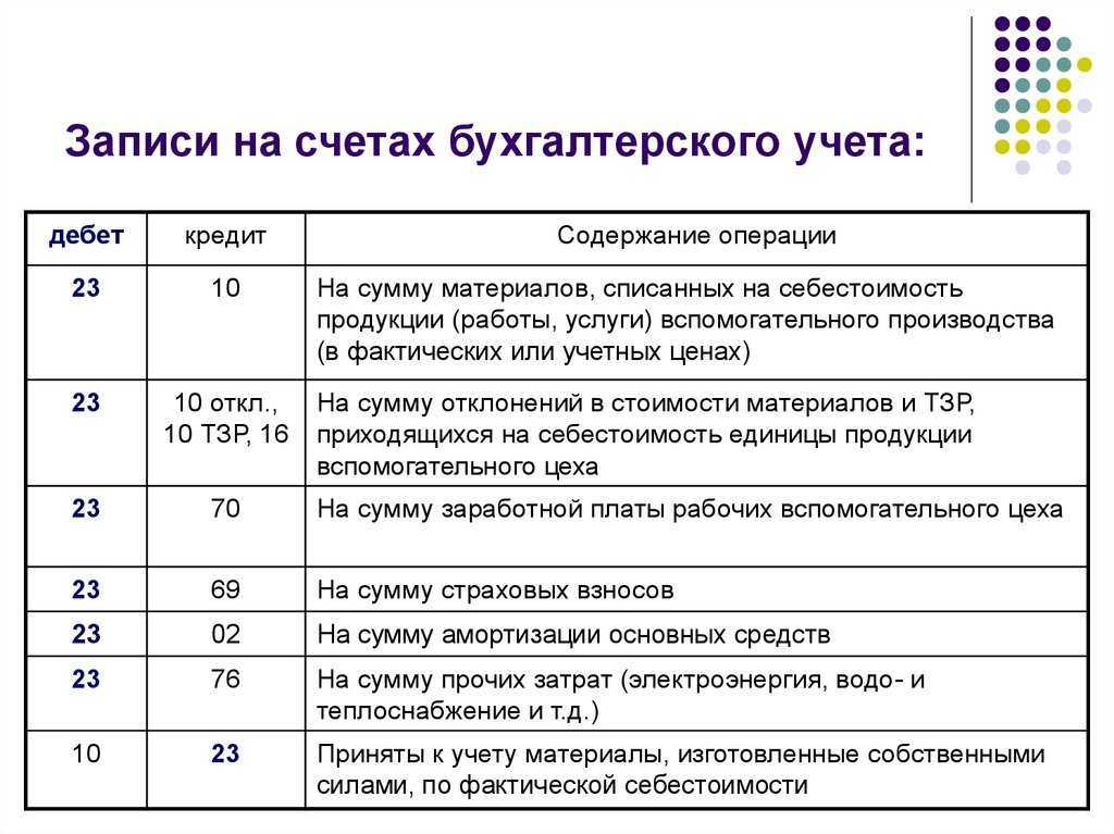 Реформация баланса в 1с 8.3 пошаговая инструкция | санкт-петербург