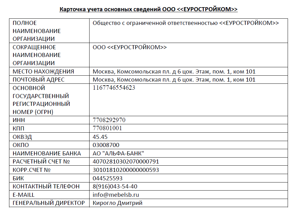 Личная карточка предприятия