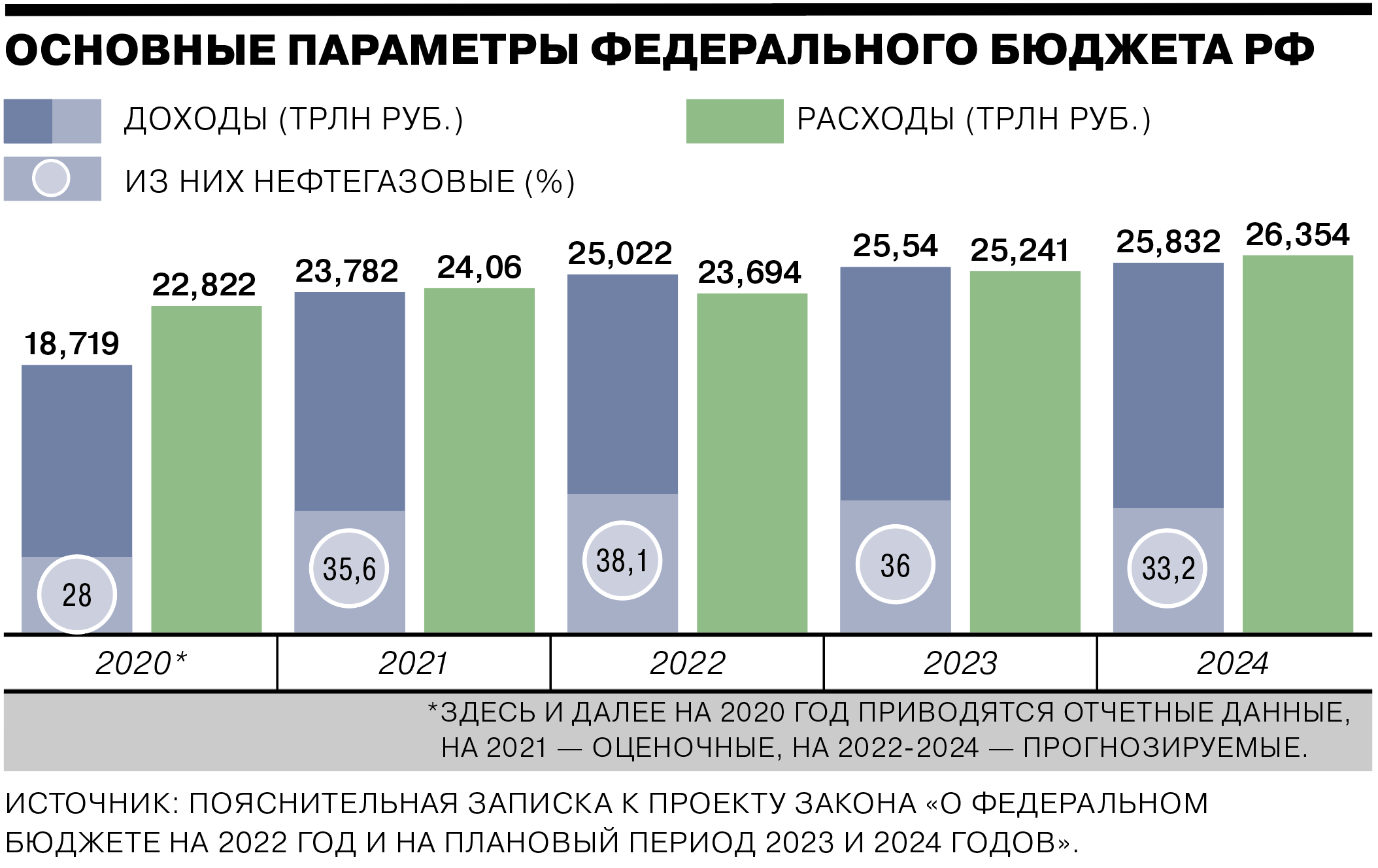 Россия на мировом рынке нефти | статья в журнале «молодой ученый»