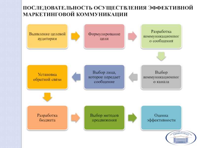 Как продавать состоятельной аудитории: инструменты продвижения дорогих товаров и услуг | rusbase