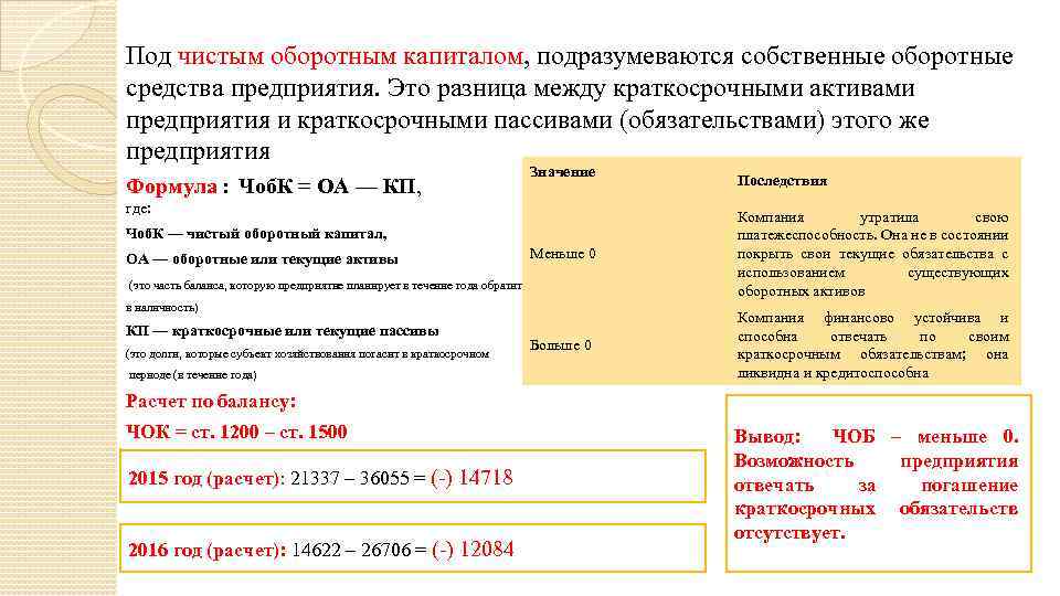 Рабочий капитал (wc). формула по мсфо и рсбу. пример