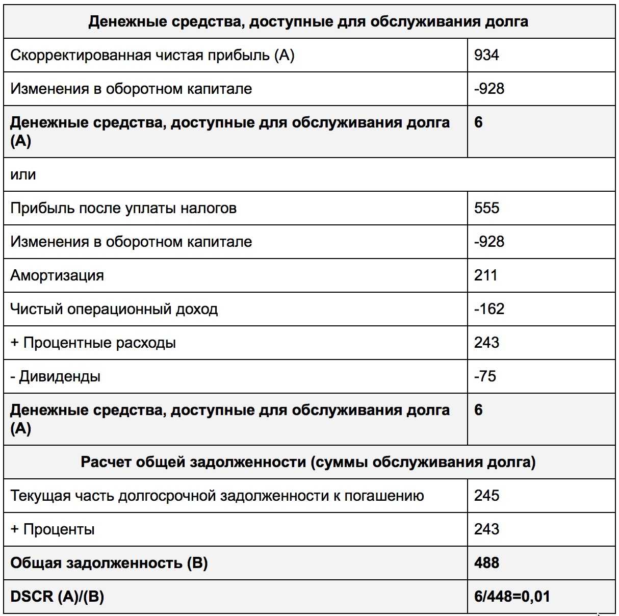 Анализ финансовой устойчивости предприятия