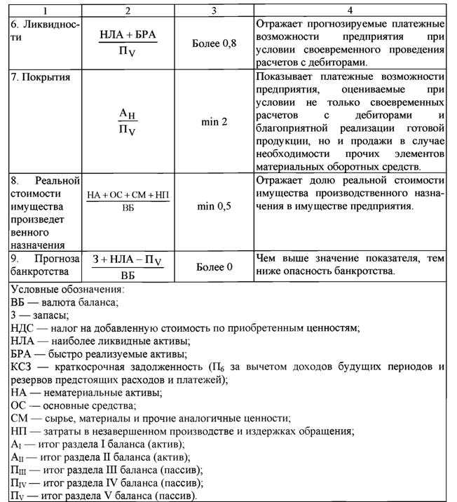 Раздел 7 декларации по ндс: порядок заполнения и образец