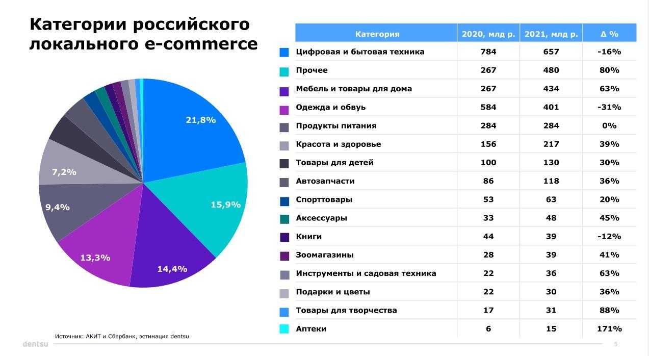 Что можно продавать через интернет чтобы заработать в 2023 году?