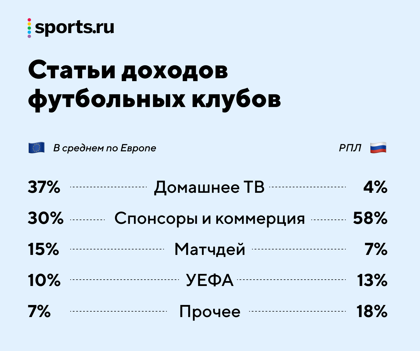 Зенит санкт-петербург