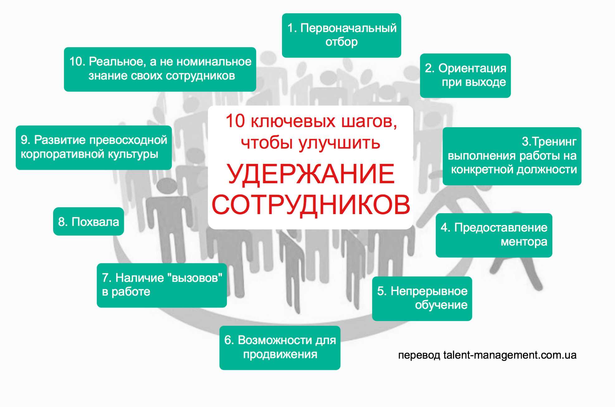 Как привлечь клиентов в автосервис в 2023 году?