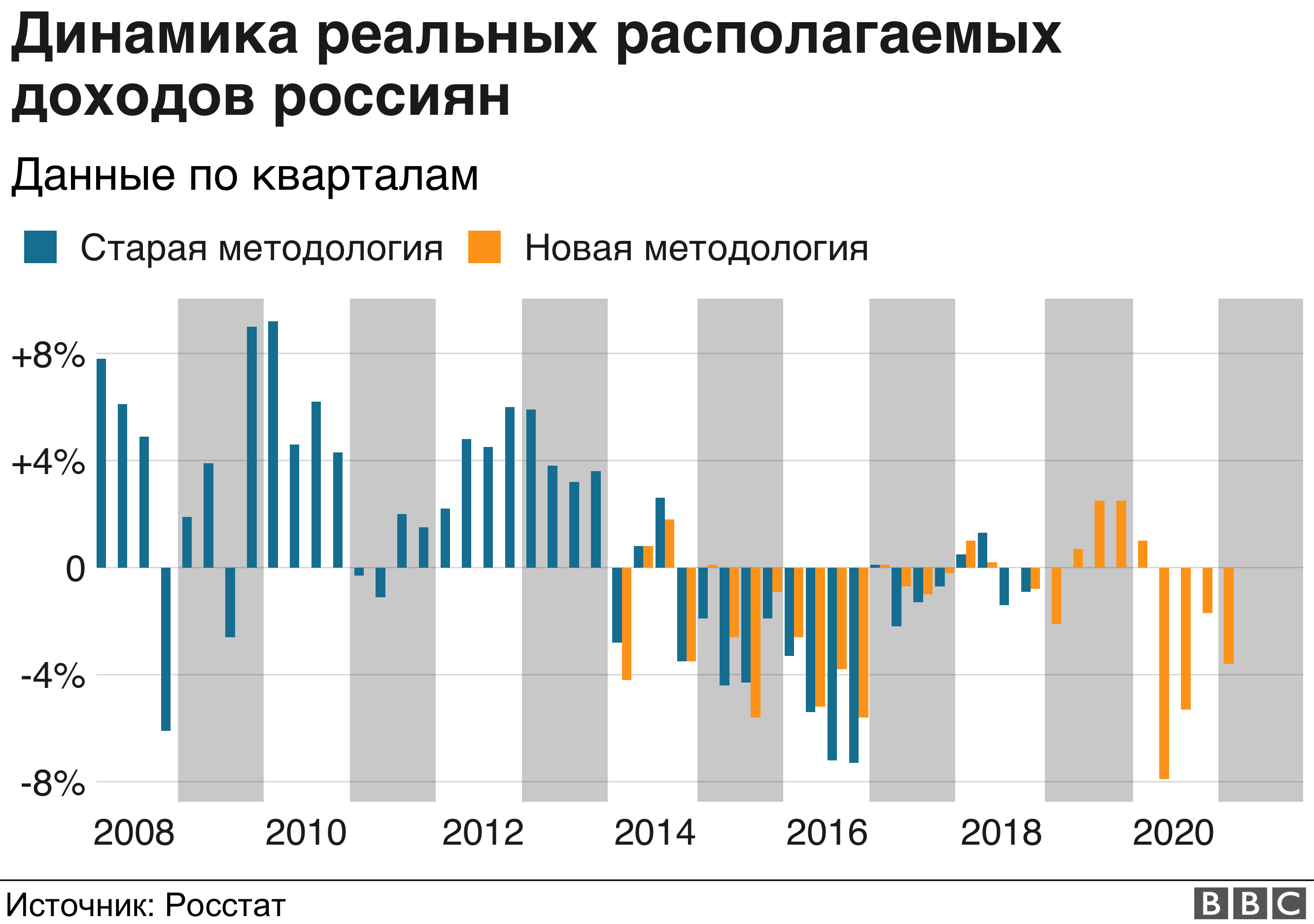 Нефть основа экономики россии