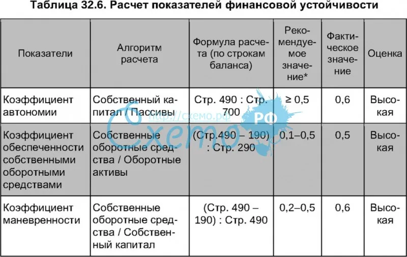 Коэффициент маневренности собственных средств