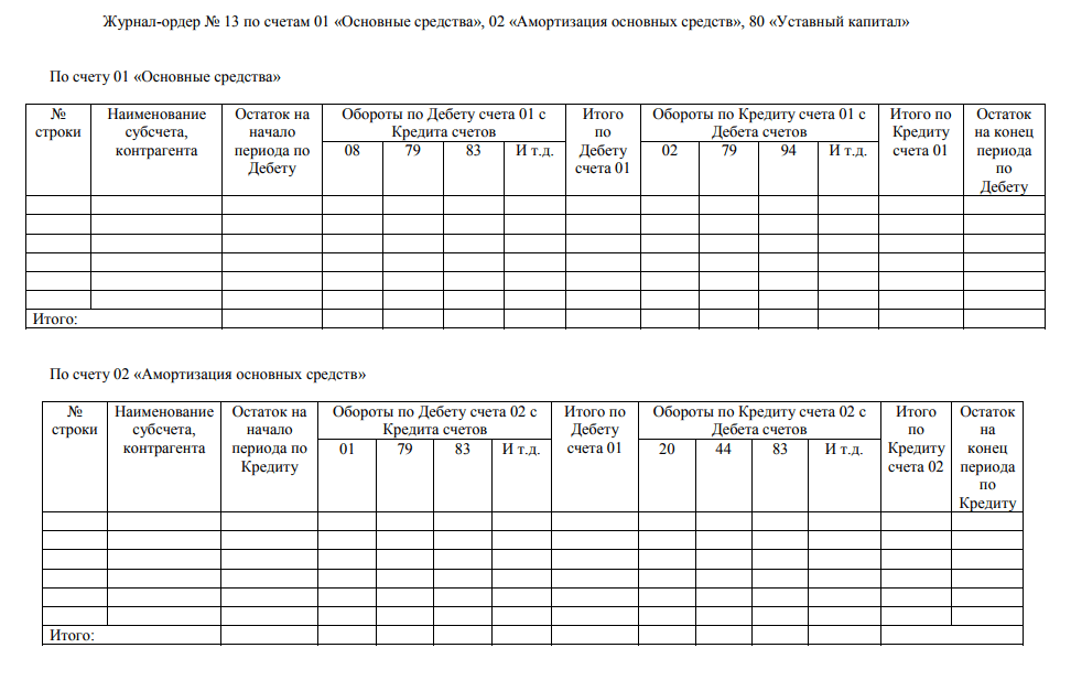 Перечень регистров бухгалтерского учета в 2022 году