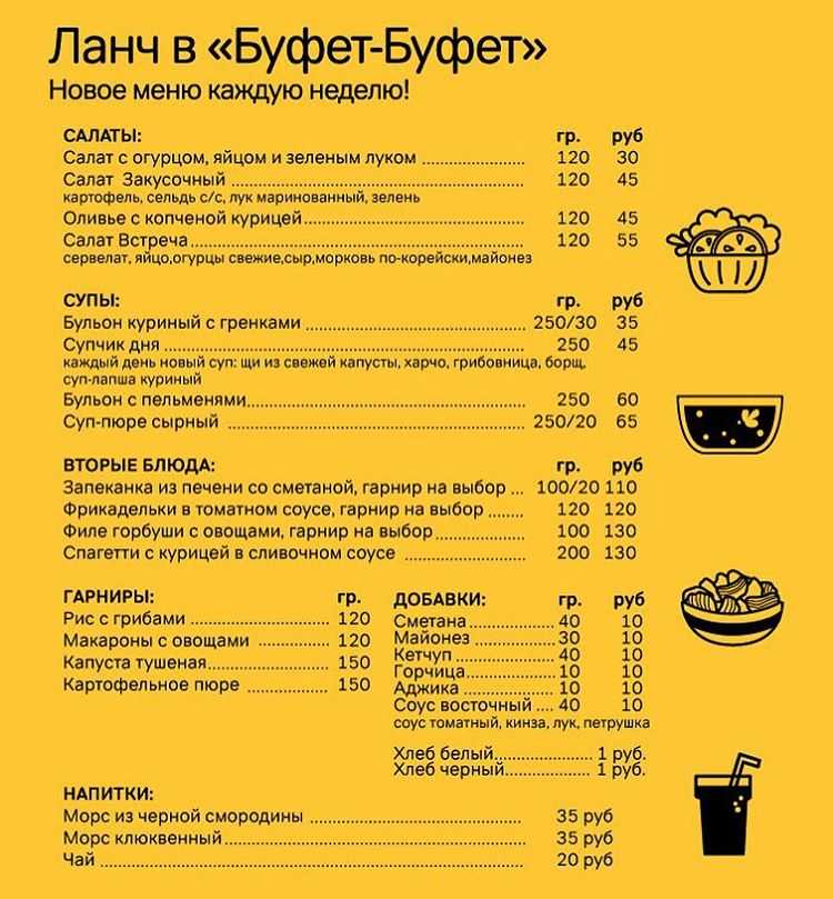Как открыть буфет бизнес план