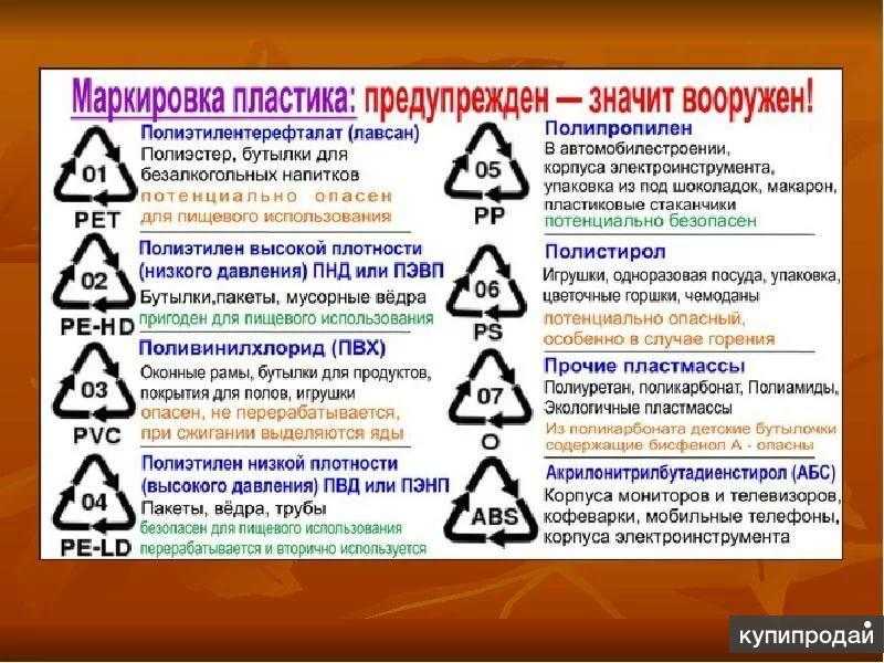 Виды пэт-тары: производство, использование и влияние на экологию