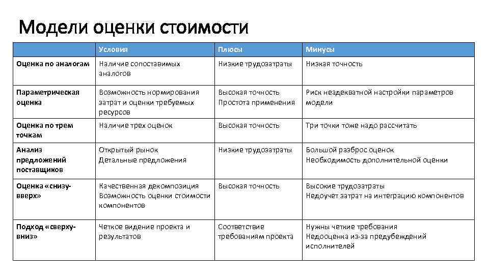 Кому принадлежат крупные российские операторы связи