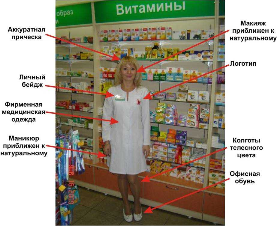 Как открыть аптеку с нуля без фармацевтического образования советы начинающему предпринимателю и бизнес план