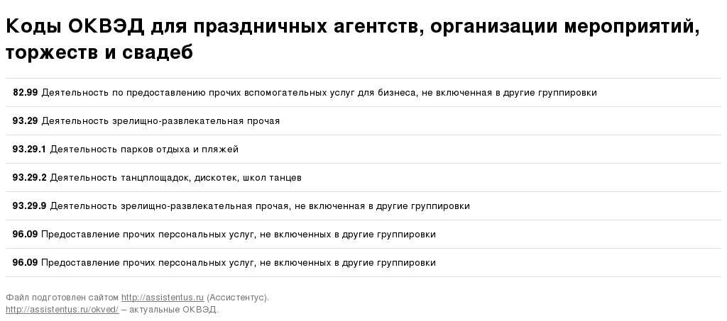 Для клининговых услуг подойдет основной ОКВЭД 8121, связанный с уборкой помещений Дополнительные будут зависеть от специфики деятельности и оказания сопутствующих услуг