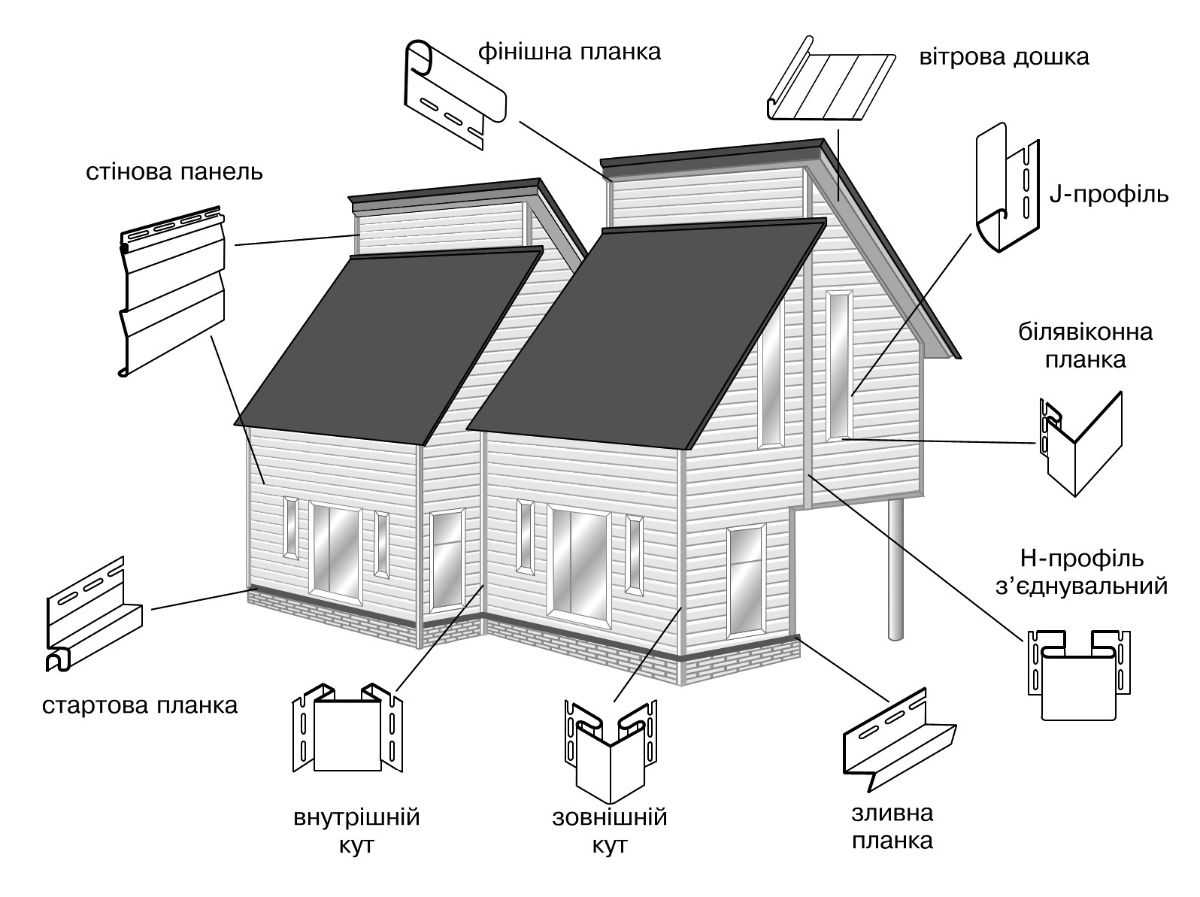 Бизнес на производстве металлического сайдинга