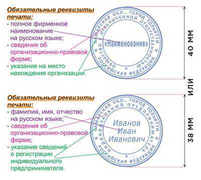 Какие документы нужны для изготовления печатей?