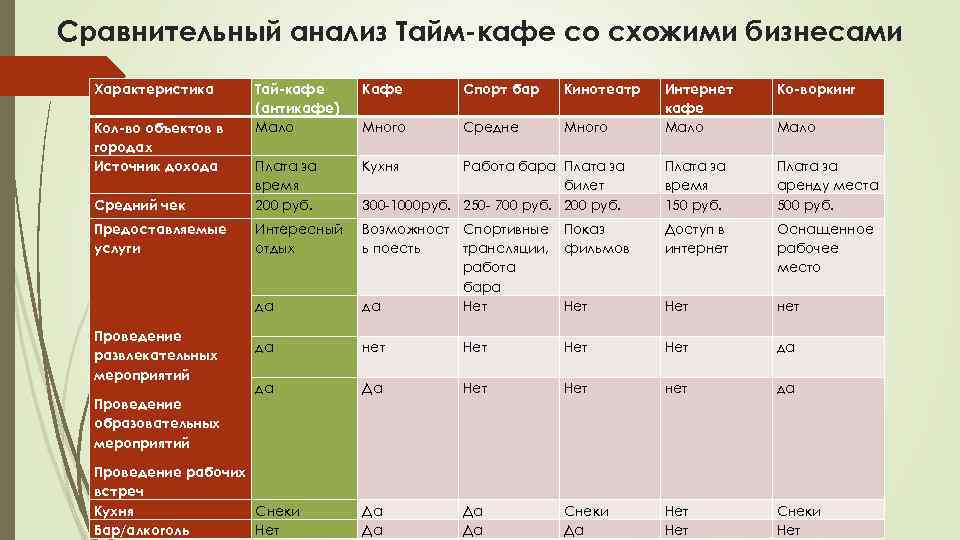 Бизнес план по продаже игрушек