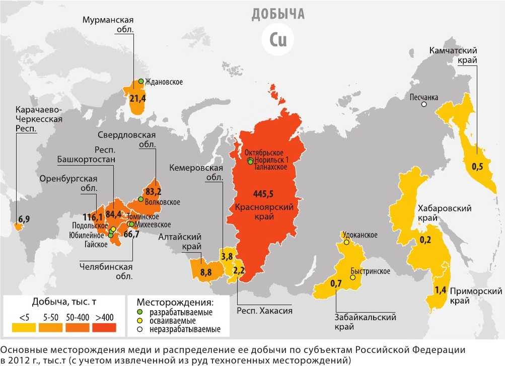 Производство меди: страны лидеры, добыча, месторождения в мире, афганистане, чили, африке