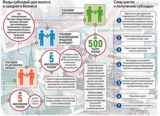 Строительство дорог как бизнес. как открыть дорожно-строительную организацию