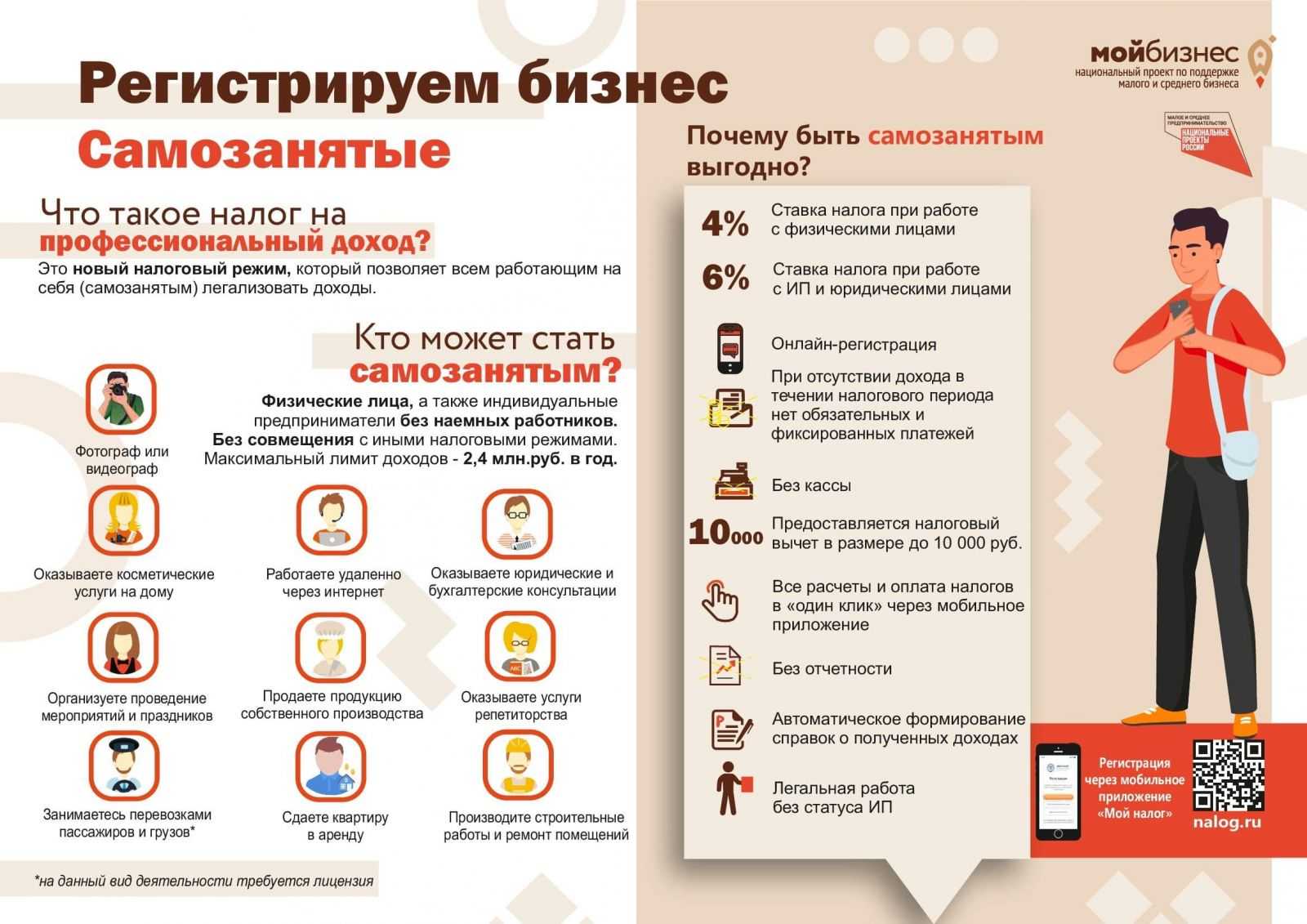 Субсидии для бизнеса в 2023: как получить от государства деньги на открытие и развитие