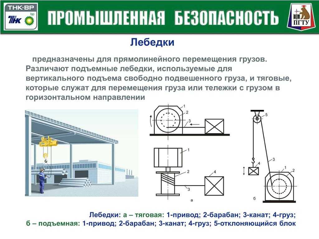 Подъемные установки шахты, глубина горизонта которой равна 180 м