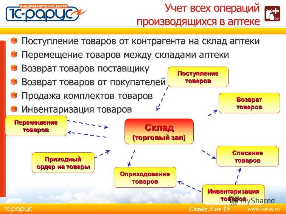Счет 42 в бухгалтерском учете: торговая наценка