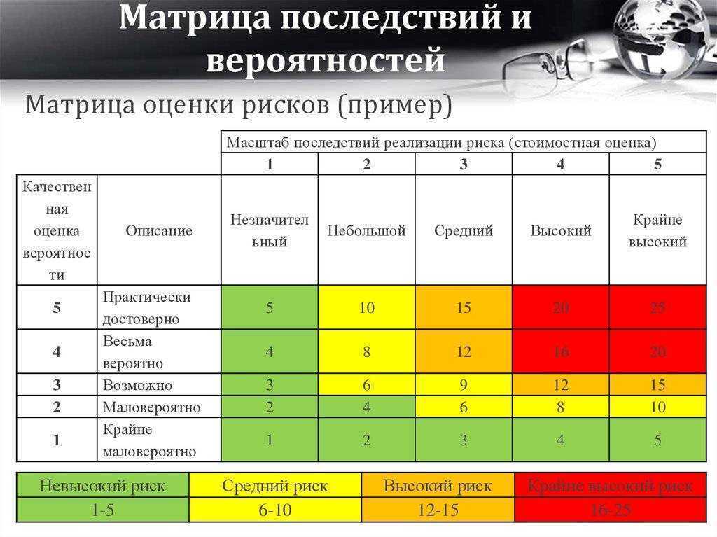 Как начать инвестировать с малой суммой денег: как выбрать стратегию, сколько можно заработать на вложениях за год