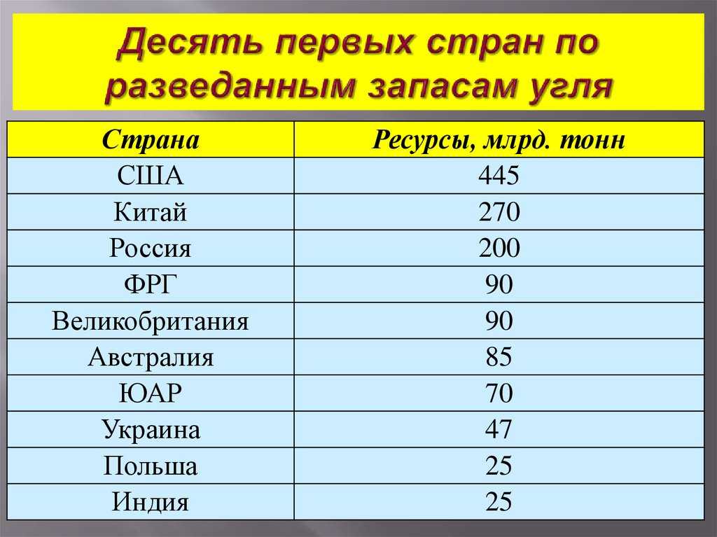 Добыча угля: способы, открытым способом, себестоимость