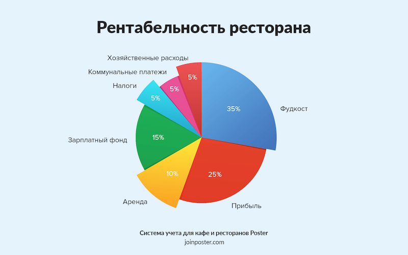 Франшиза "шоколадницы": условия, отзывы. кофейня "шоколадница"