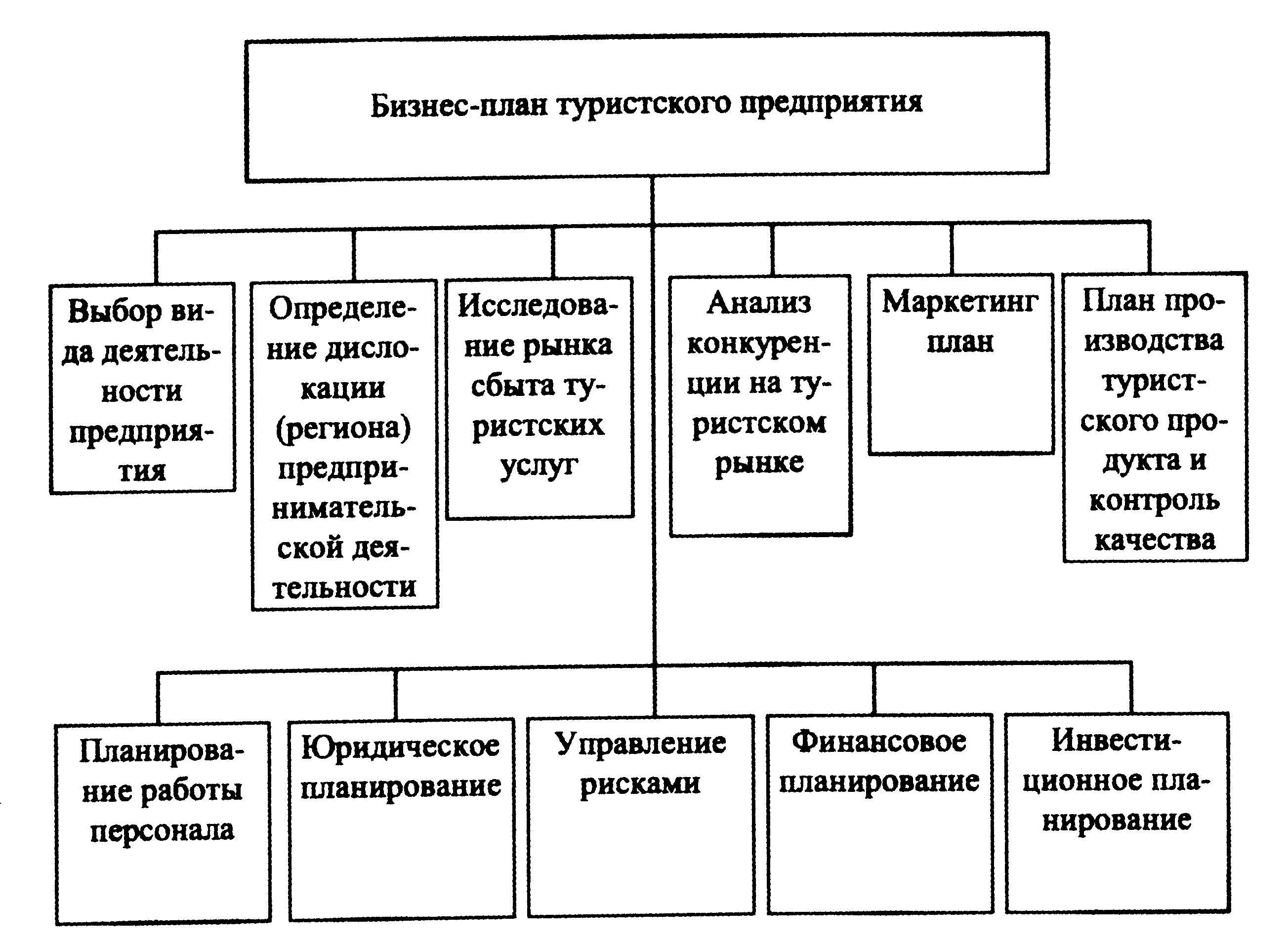 Бизнес план для пункта приема макулатуры