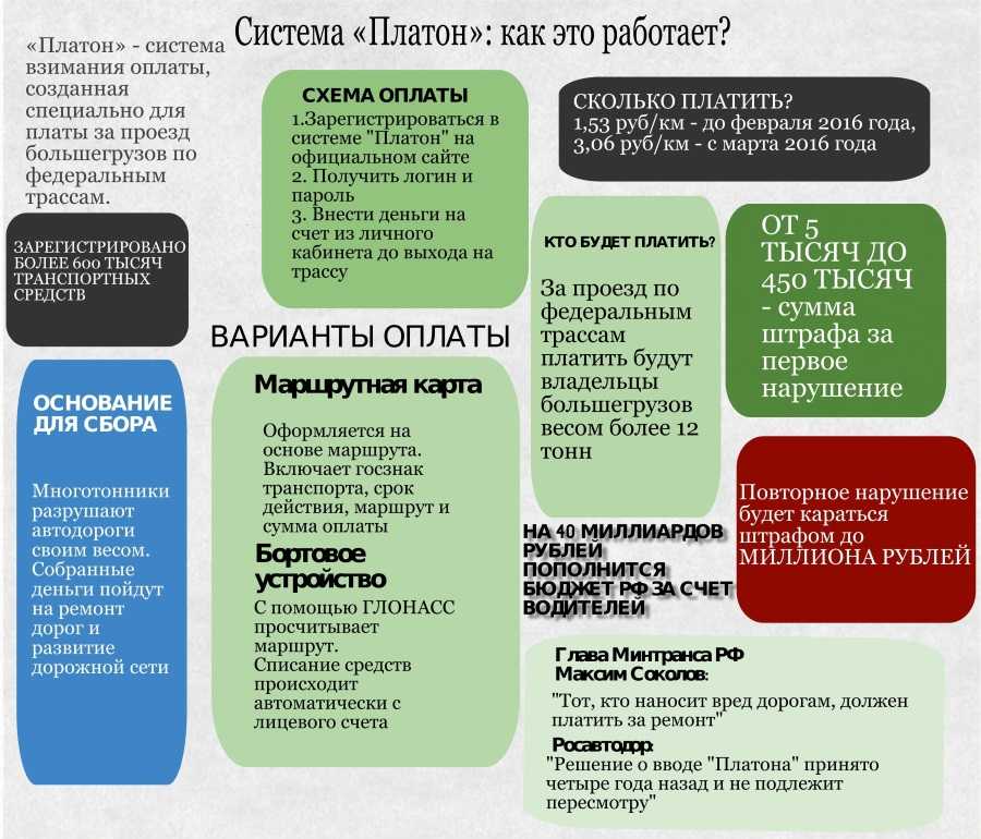 «дорожный оброк» системе «платон» 5 лет. подводим итоги: друзья путина обогатились, дальнобойщики обнищали [фото] / news2.ru