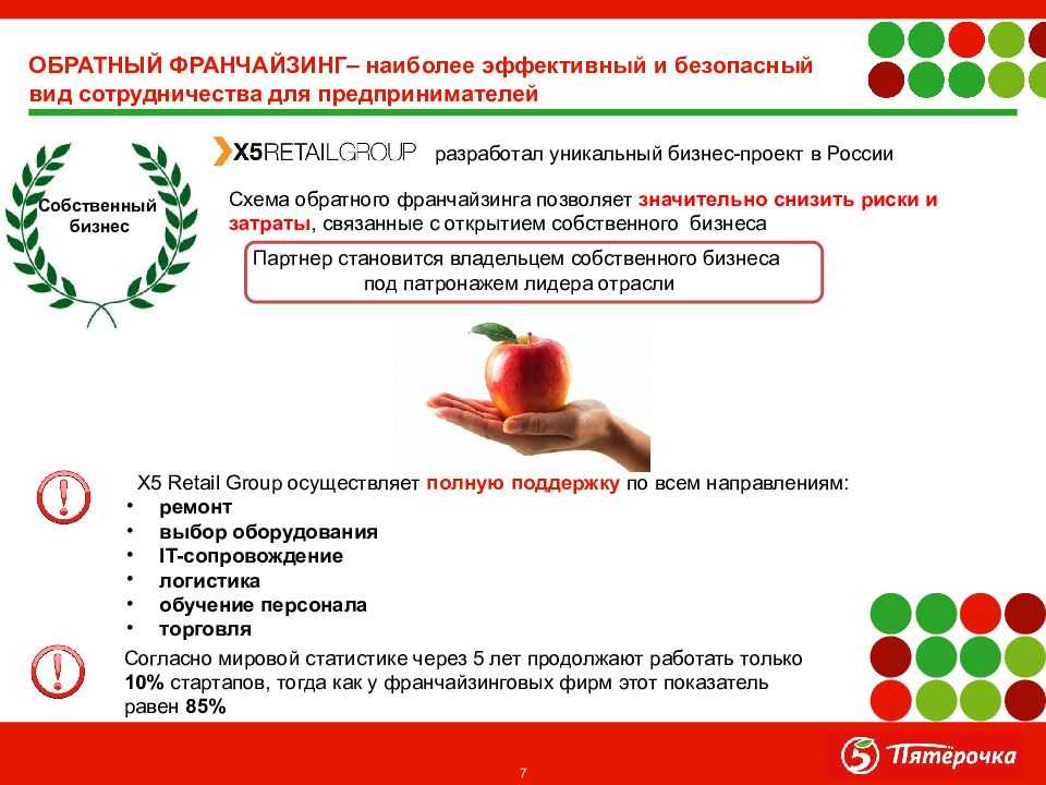 Кто владелец сети «пятерочка»: информация о фактических собственниках компании