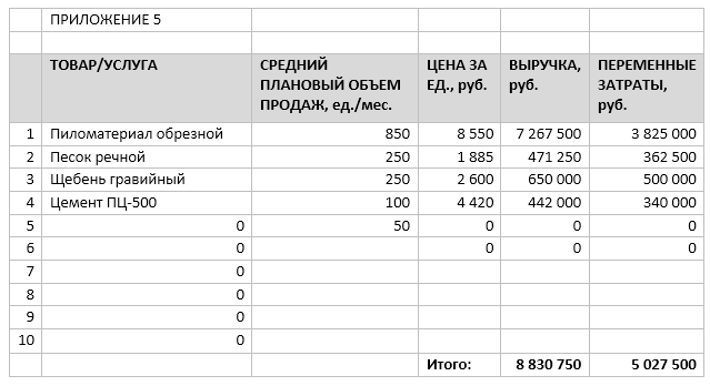 Как 2020 год изменил продажи стройматериалов в онлайн и офлайн? | retail.ru
