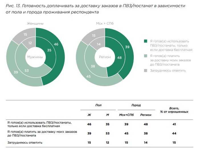 Самый прибыльный бизнес в россии, статистика на 2023 год