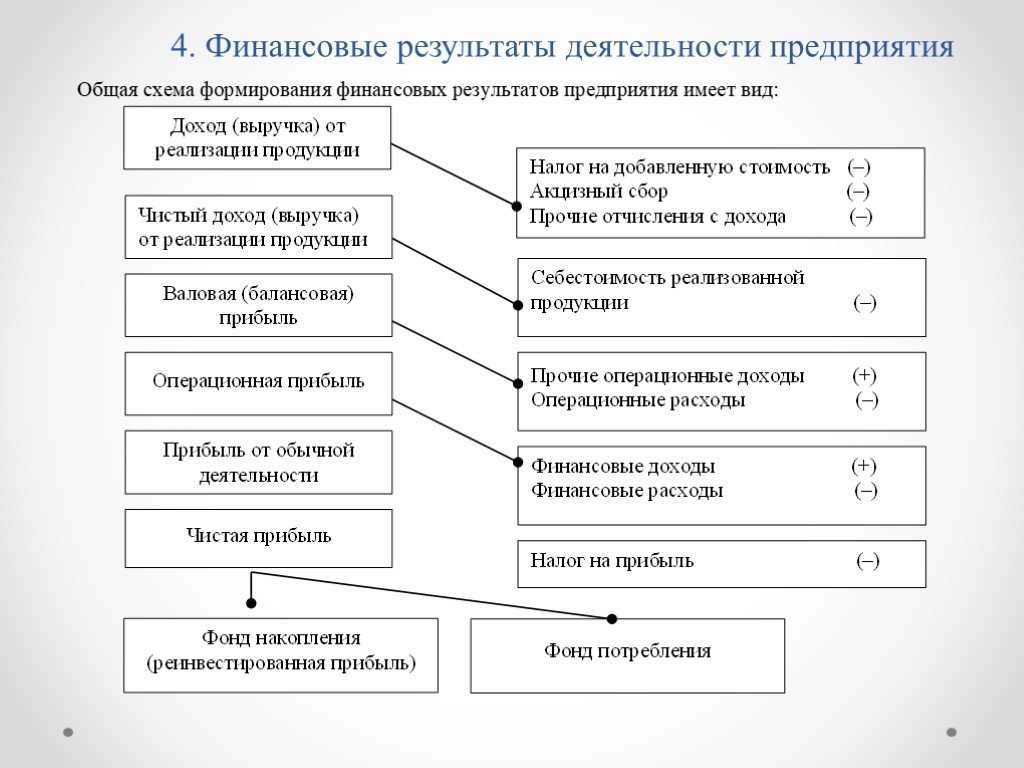 Счет 91.02 - прочие расходы