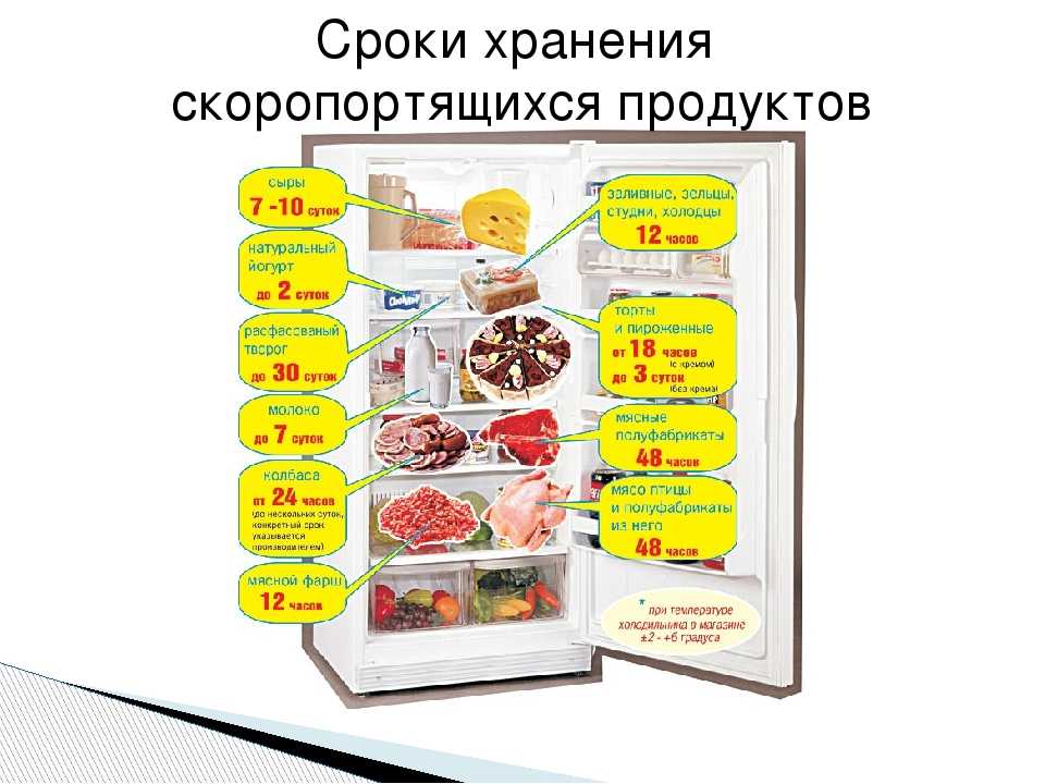 Скоропортящийся продукт: классификация, особенности хранения и реализации