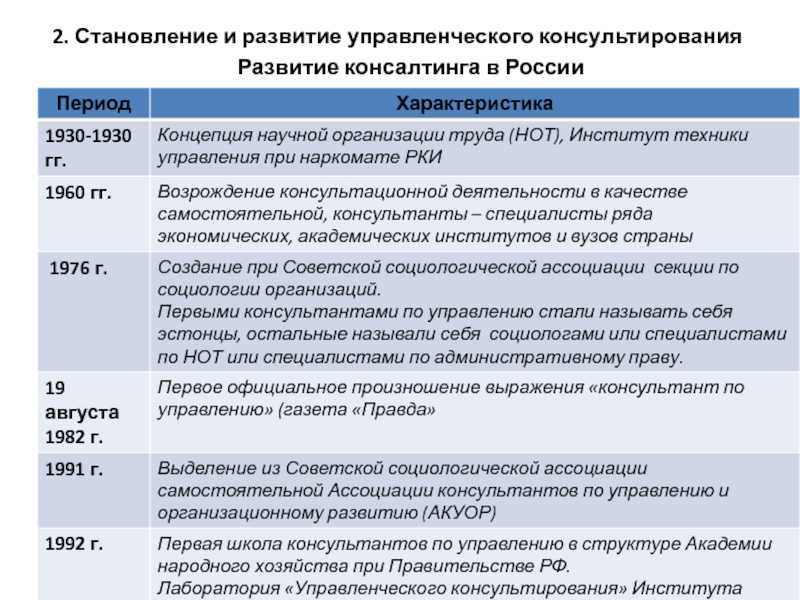 Нефтеперерабатывающие заводы россии