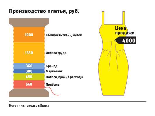 Открываем ателье по пошиву и ремонту одежды