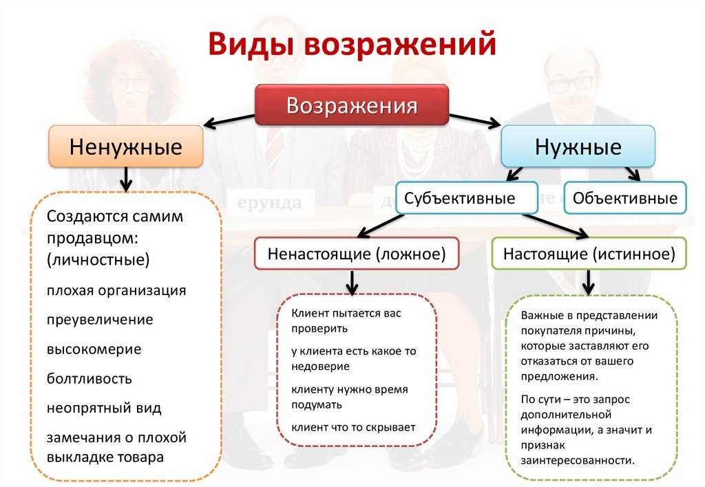 Топ-20 франшиз пекарен