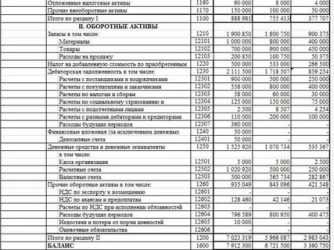 Долгосрочные обязательства в балансе. примеры. как рассчитать