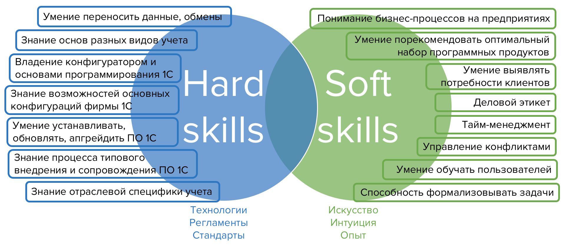 Химически модифицированная древесина |