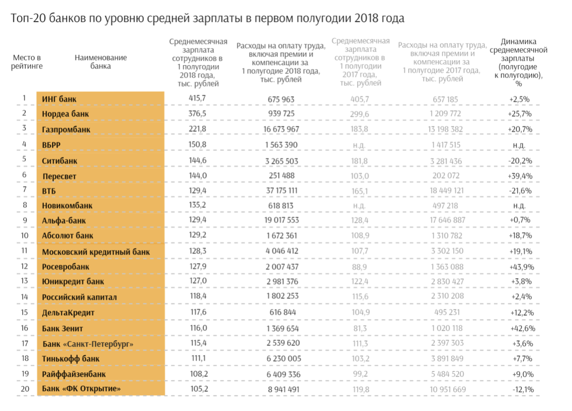 12 идей для пассивного заработка