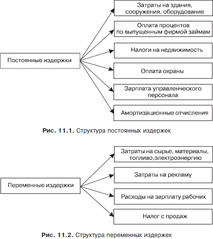Примеры издержек производства или как разобраться с постоянными и переменными затратами