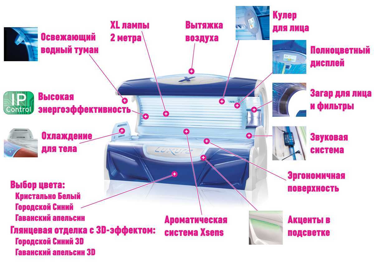 Готовый бизнес-план солярия с расчетами — как открыть солярий с нуля