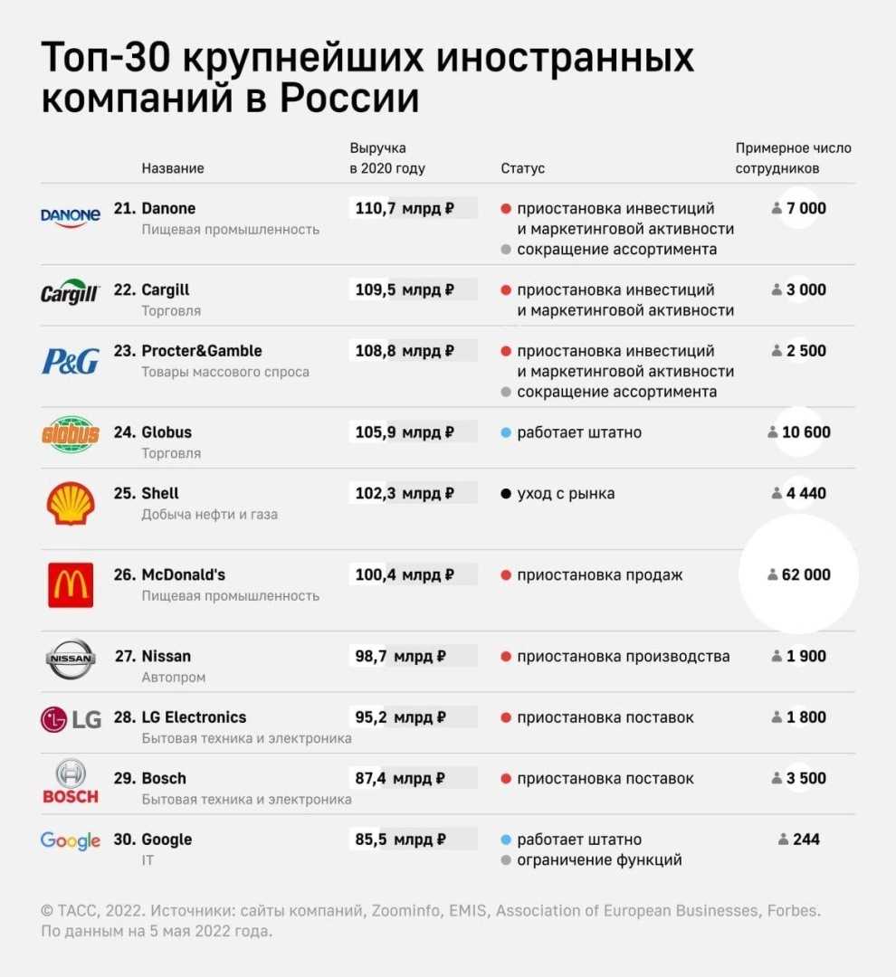 Ввп франции 2023 | на душу населения | структура