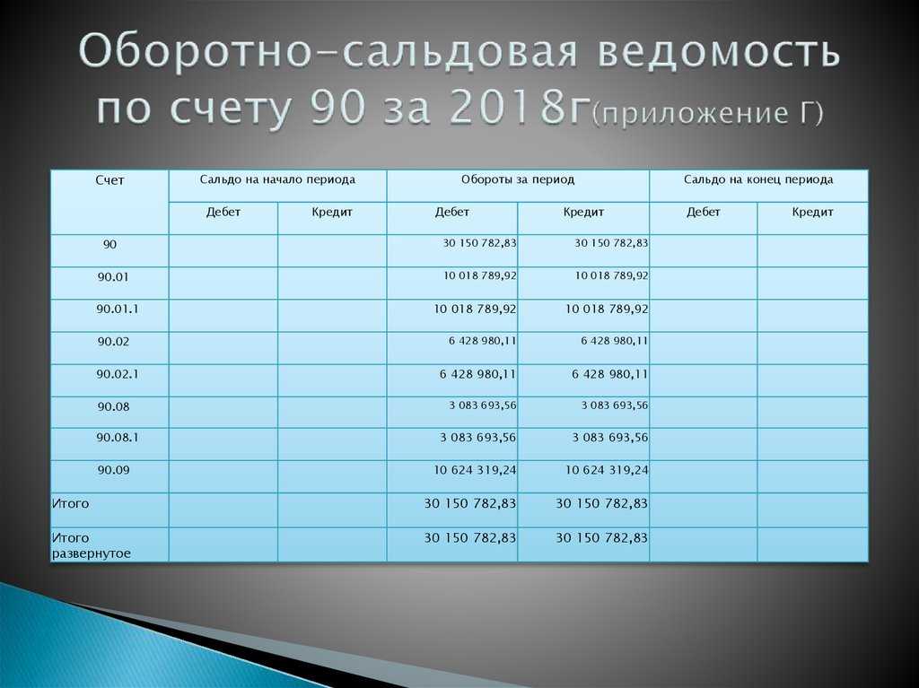 Счет 02 в бухгалтерском учете: амортизация основных средств